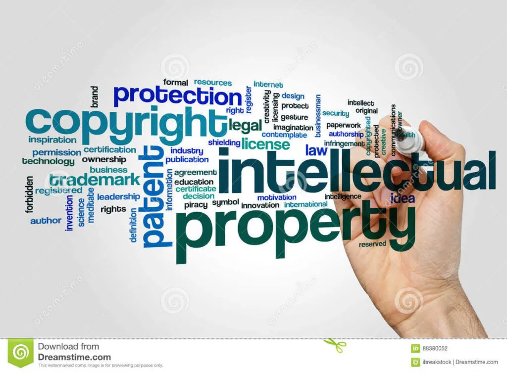The 4 types of intellectual property, are patents, trademarks, copyrights, trade secrets, protecting inventions, brands etc.