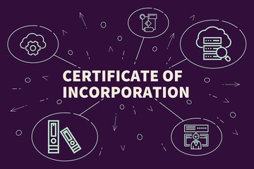 co. incorporated, becomes a separate legal entity, capable of entering into contracts, owning assets, incurring liabilities