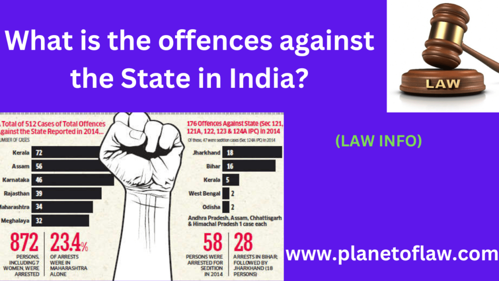 The Offences against the State in India include sedition, waging war against govt, unlawful activities under the IPC, UAPA.